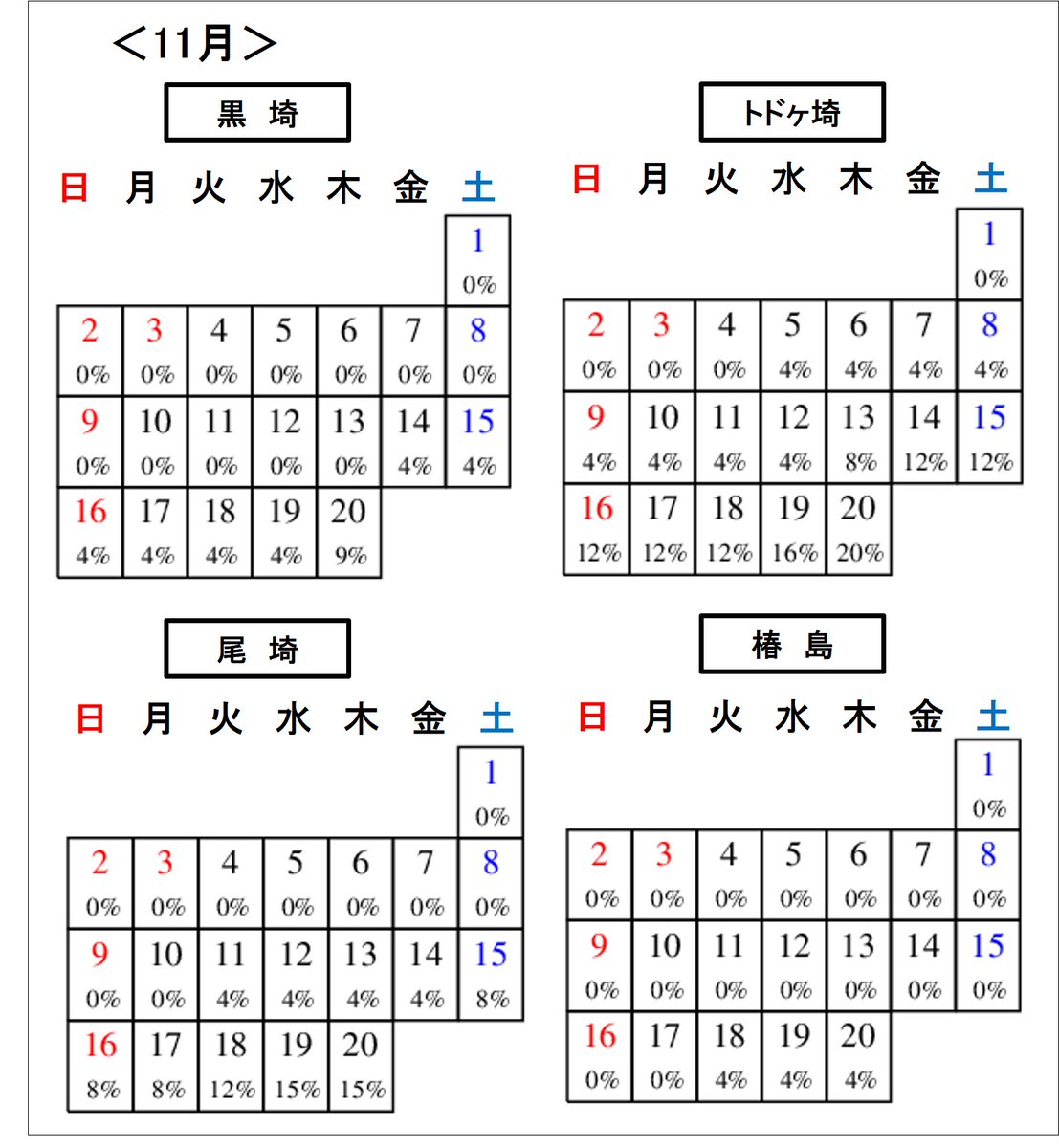 iwate_iftc's tweet image. 栄養塩情報情報第1号
詳しくは以下をご覧ください(漁場保全部)。
www2.suigi.pref.iwate.jp/research/20251…
#岩手県水産技術センター #水産 #水産業 #水産試験場 #水産研究所 #釜石 #漁場保全 #漁場環境 #大船渡湾 #養殖ワカメ #栄養塩 #ワカメ #ワカメ養殖 #養殖 #栄養塩予測 #予測言語でした