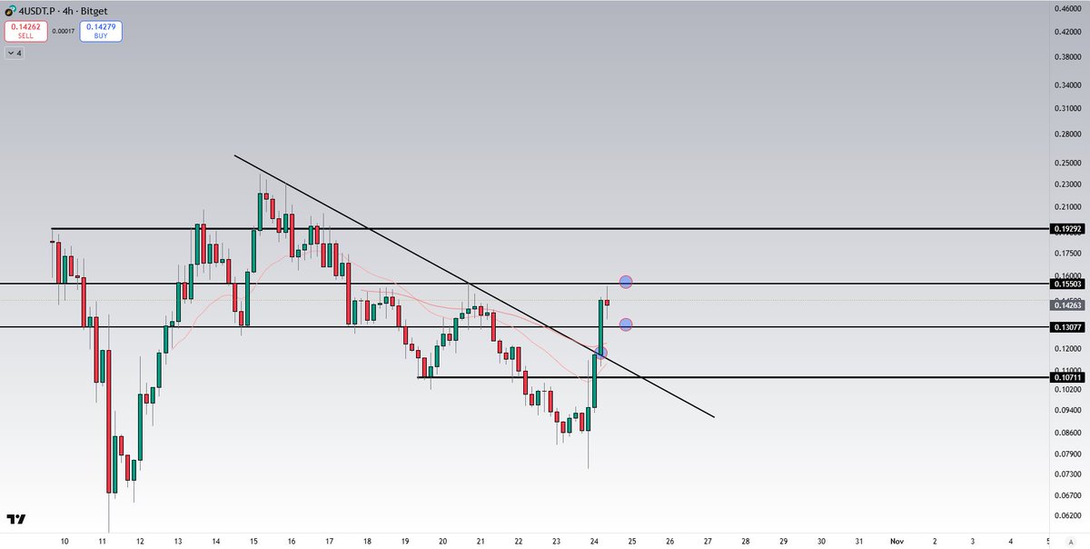 Ultimae Global tweet media