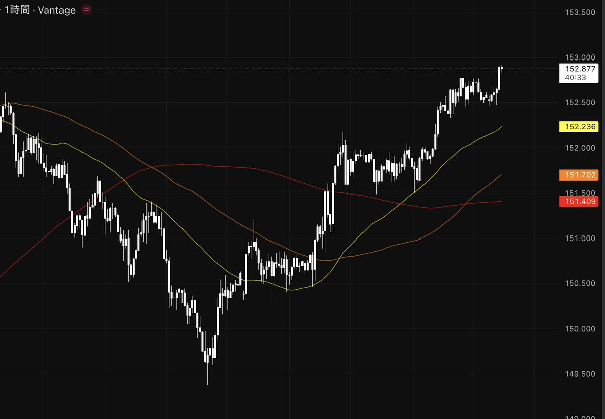 今日はドル円もゴールドも要注目
今見ておかないとマジで置いてかれます

指標前の本命ポイントを1時間後に公開します

先着順で渡すので気になる方は
今のうちに準備しておいてください