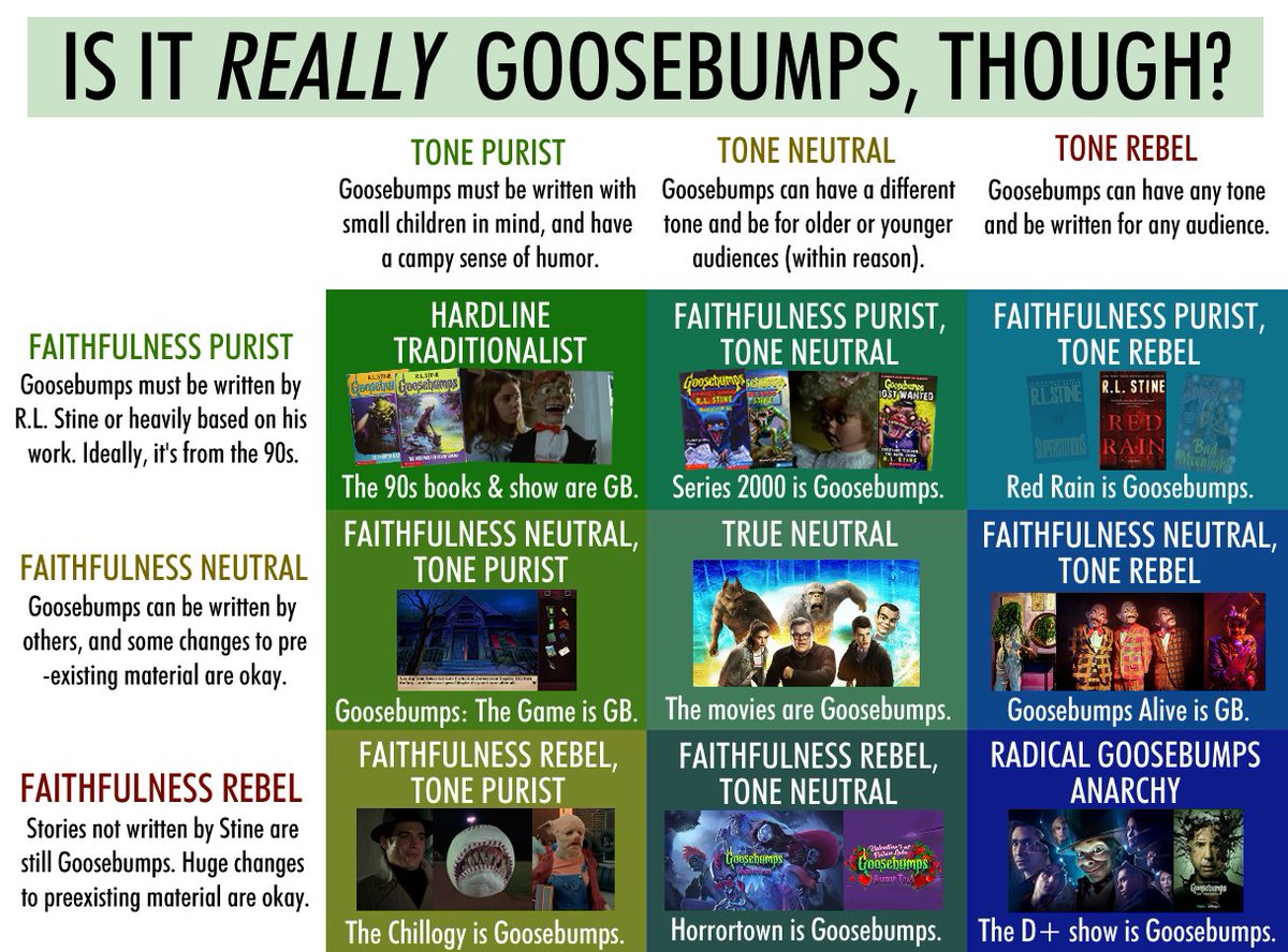 based on real points of contention i have witnessed in my gb fandom experiences