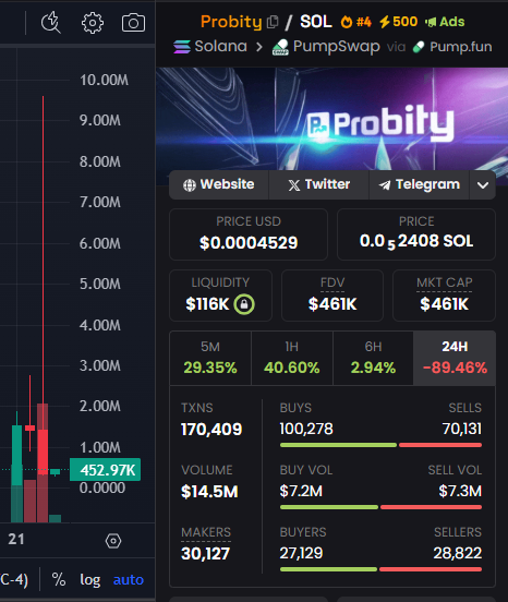 TheBelloDonna's tweet photo. Stop chasing these pump and dumps and giving them your hard earned money.

#probity  #cryptoscam https://t.co/jpTWT7BVqS