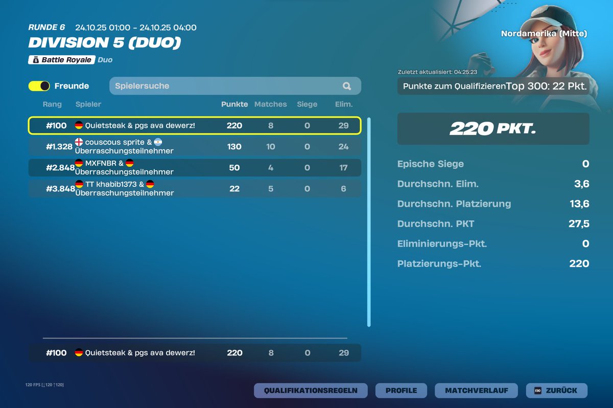 avafv7's tweet image. qualed div4 na @QuietSteak