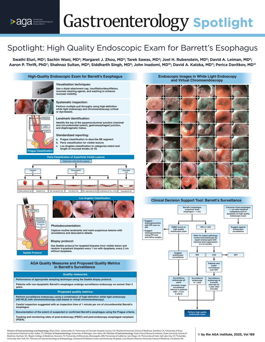 Surveillance of Barrett’s oesophagus: 🆕 2025 guidelines by ⁦⁦⁦⁦<a href="/AmerGastroAssn/">American Gastroenterological Association (AGA)</a>⁩ #4KMedEd
