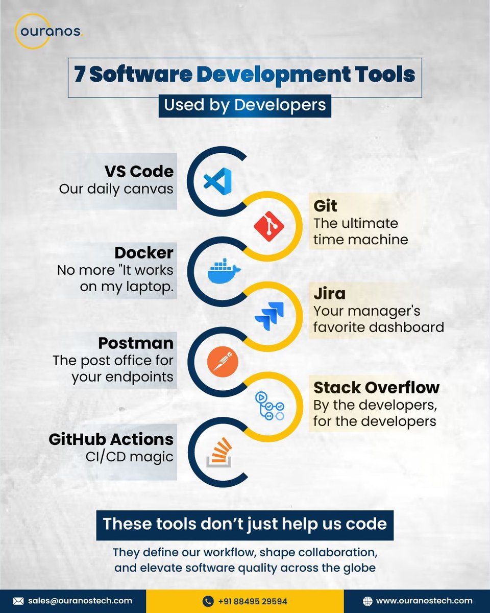 ouranostechno's tweet image. A Tribute to the Unsung Heroes of Software Development
We often celebrate sleek features, seamless apps, or beautiful UI. But behind every line of code are the tools that make it possible. The real MVPs of software development rarely get a spotlight.
#DeveloperTools #Coding