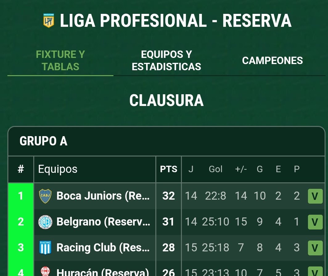 Yo lo quiero mucho al Ruso, pero ya es totalmente vergonzoso como le está cortando el desarrollo a los pibes del club