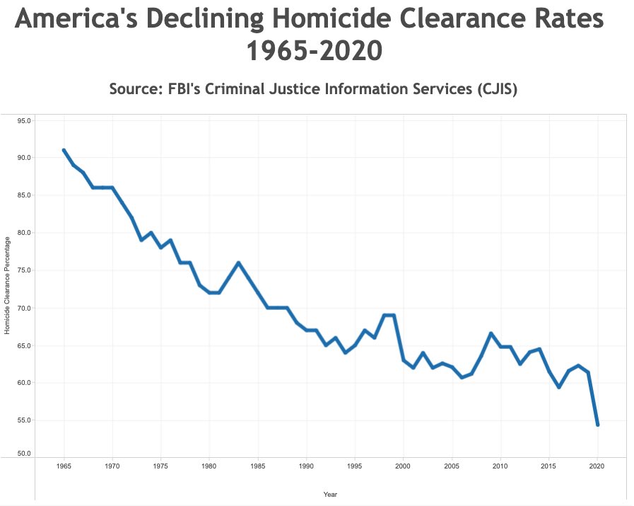 rmcentush's tweet image. did we forget how to solve crimes