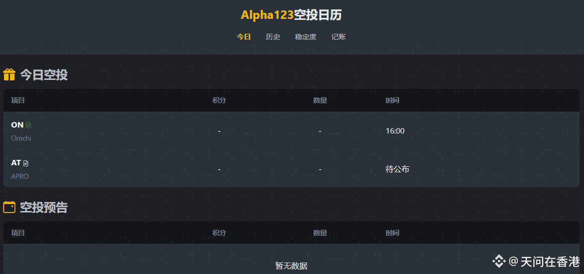 my_pyy's tweet photo. 🚀 币安 Alpha · 10月24日空投速报
今天两场 Alpha，可两吃，看你手速！
明天周末休息，暂挂零～
📅 10月24日（今天）
1️⃣ ON 空投
⏰ 上线 16:00｜开合约 16:30
💰 融资 2000 万美元，@Ethereum Foundation 参投
🧩 可验证数据基础设施项目
🔥 预计 230+ 分，先到先得，收益区��� 50–80U

2️⃣ AT 空投
⏰ 预计 18:00
💰 融资 300 万美元
🔮 去中心化预言机赛道，CZ 公开看好
📈 若开盘稳，可考虑低吸布局，抢到的可以格局拿

⚙️ 今日操作建议
小号注意保号；大号 3+16 可继续干
刷分推荐：BTG / CDL / MERL
稳定时用反向订单，速战速决

注册币安全钱包 https://t.co/r0gIH69hhV 交易返佣10%

📌 想第一时间掌握 Alpha 空投节奏、项目情报与策略，记得关注我 🔥

#Alpha #空投 #Airdrop #Binance #CryptoNews #Web3