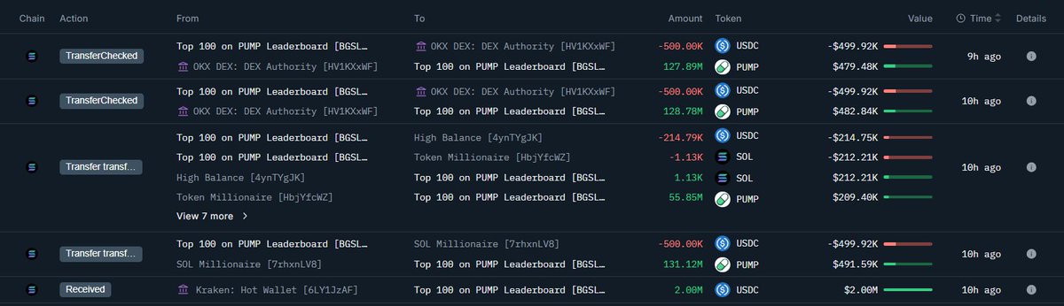 Screenshot of onchain transactions showing whale's $PUMP purchase