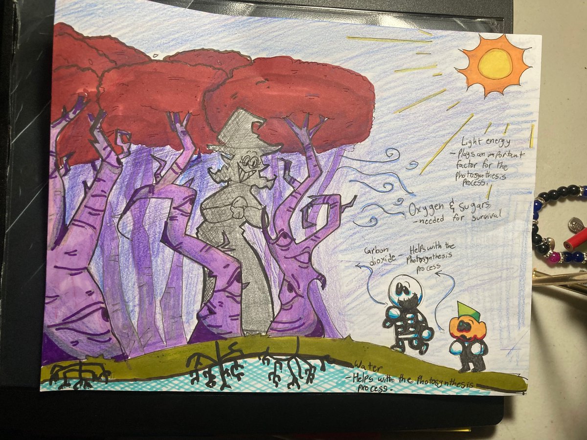 Themizszs's tweet image. Bio project!! 🥹✌️
// #spookymonth #art #schoolproject