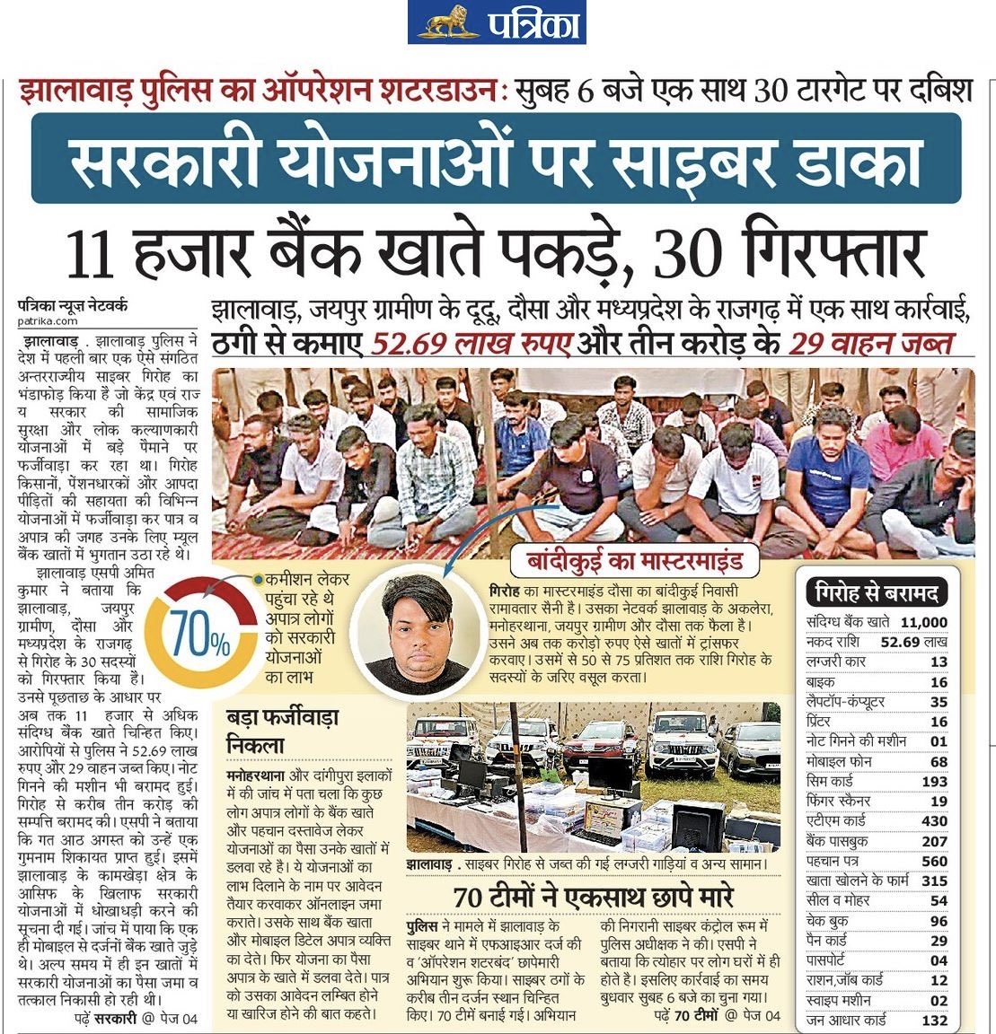 ऑपरेशन शटरडाउन 

आठ अगस्त को एक गोपनीय परिवाद एसपी कार्यालय और साइबर थाने में प्राप्त हुआ कि एक गिरोह सरकारी योजनाओं जो कमजोर वर्ग को आर्थिक संबल के लिए दी जा रहीं है उनमे सेंध लगा रहे है । करीब दो महीने से अधिक समय तक टीम ने अंडरग्राउंड होकर काम किया । रेड के वक्त करीब 70 टीमों