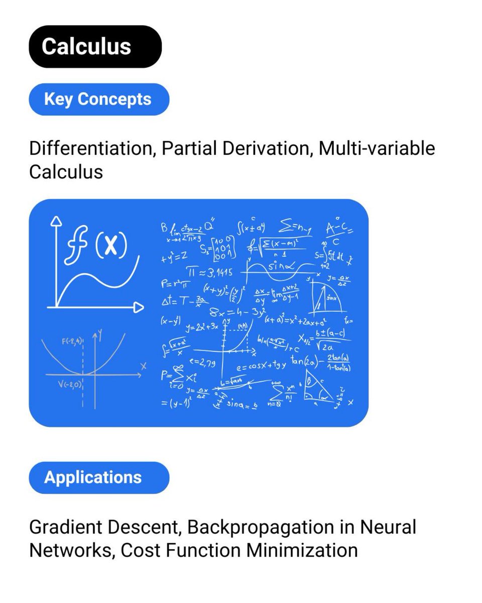 Python_Dv's tweet image. Mathematics requied for Machine Learning !