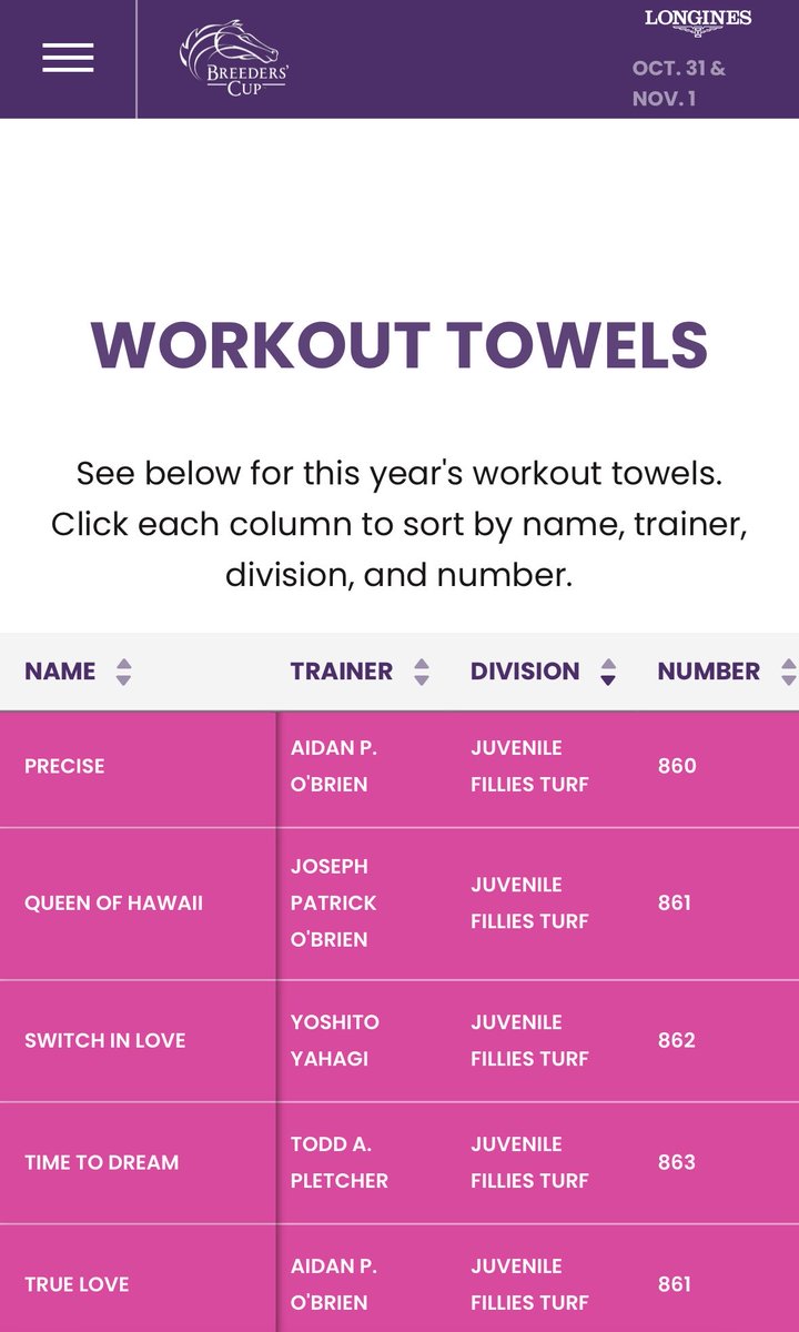 junichi_okazaki's tweet image. #スウィッチインラヴ の調教用ゼッケン番号は862！欧州2歳牝馬を代表する #Precise と #TrueLove の間に✨これだけでもまずは感動です🥹