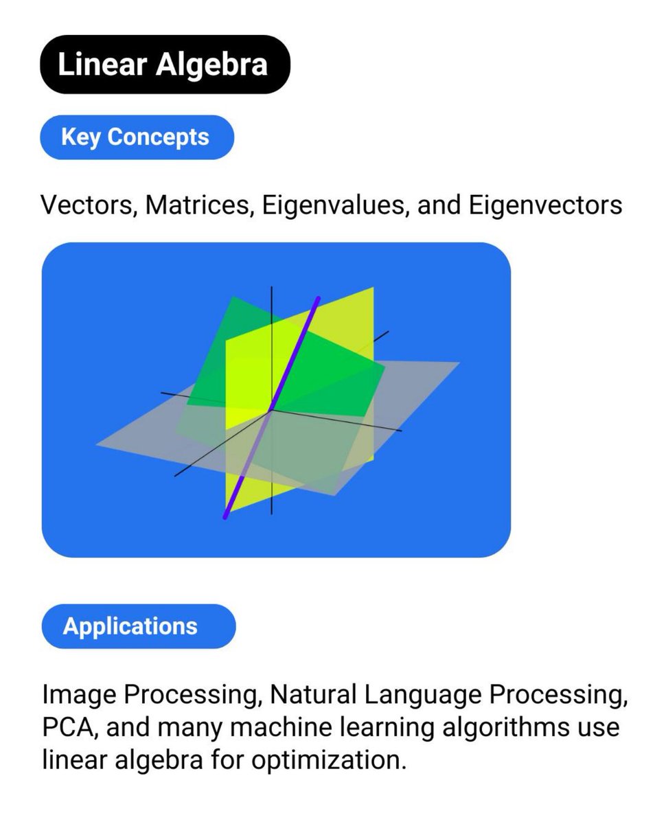 Python_Dv's tweet image. Mathematics requied for Machine Learning !