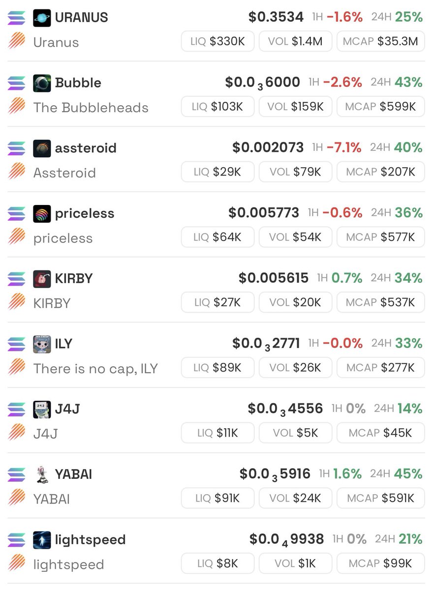 Insane Btw i added more on my holdings $Priceless $Ily $Yabai $Lightspeed and i added more to my $J4j undervalued

$Uranus <a href="/Enter_Uranus/">Uranus</a> 
$Bubble <a href="/BubbleHeadsHQ/">Bubbleheads 🫧</a> 
$Assteroid <a href="/grabassteroid/">assteroid ☄️ (horny arc 😏)</a> 
$Kirby <a href="/TheKirbyCabal/">The Kirbal - $KIRBY</a> 
$J4j @J4jvibes
$Priceless <a href="/pricelessonjup/">PricelessOnJup</a> 
$Ily <a href="/ILY4Solana/">There is no cap, ILY</a> 
$Yabai