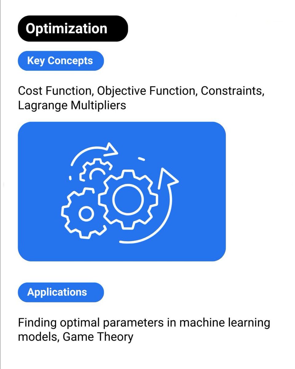 Python_Dv's tweet image. Mathematics requied for Machine Learning !