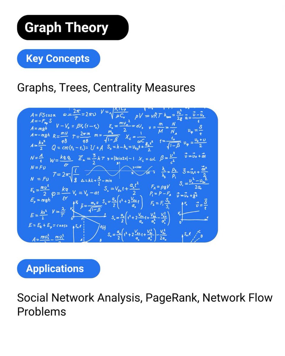 Python_Dv's tweet image. Mathematics requied for Machine Learning !