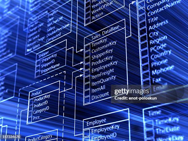 Danielazambno's tweet photo. 🧪 ¡Experimenta! Crea una base de datos desde cero, diseña su modelo, inserta datos y consulta. Aprender haciendo es la mejor forma. #AprendeSQL https://t.co/HFqA4i27gc