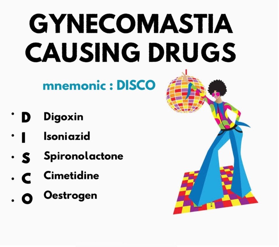 Answers-B SPIRONOLACTONE