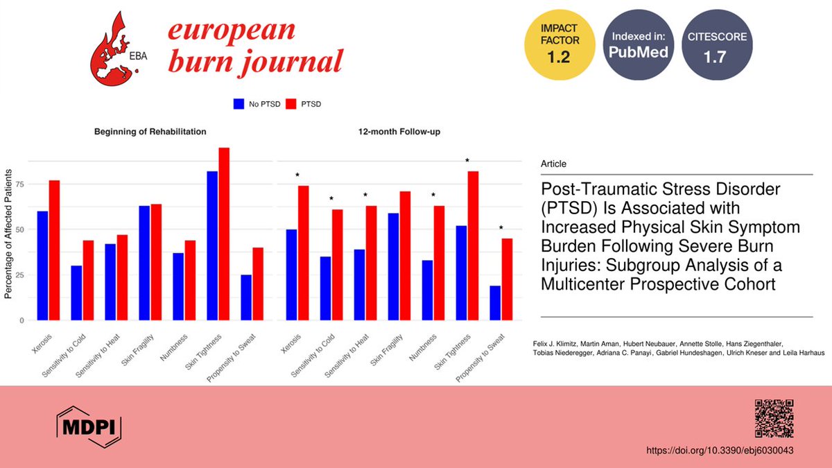 🧠 PTSD After Burns: More Than a Mental Issue

New study finds that burn survivors with PTSD experience greater skin-related symptoms—like tightness, numbness, and temperature sensitivity—showing how deeply trauma and physical recovery are linked.

👉 mdpi.com/2673-1991/6/3/…