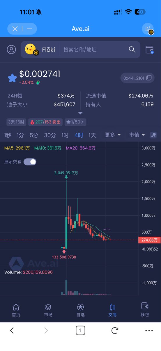 zsf11221's tweet photo. 玩尼玛的臭嗨！
反弹都不带反弹一下
什么畜生币

0x4444c1ac17b779b221e410a94f218f44b8862101 https://t.co/LMnpeb6pRf
