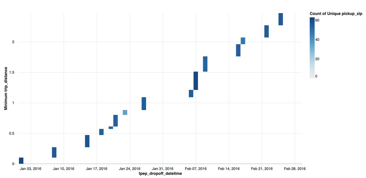 taka_aki's tweet image. Databricksでウォーターフォールチャートがサポートされました！

Databricksにおけるウォーターフォールチャートのサポート #Databricks_AI_BI - Qiita qiita.com/taka_yayoi/ite…