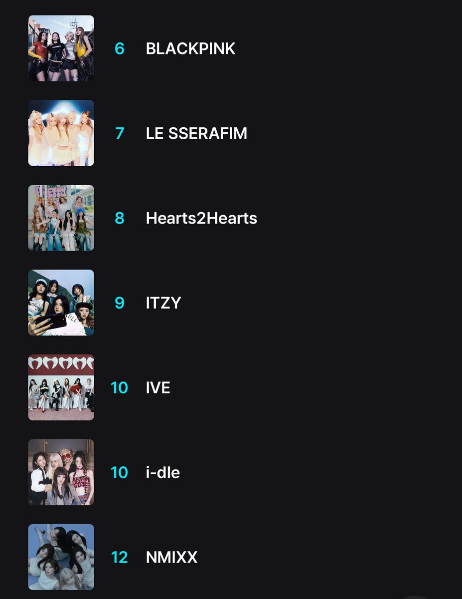 idleis6's tweet image. NEVIES IDLE STILL HASNT ENTERED THE TOP 10, PLS VOTE ON YHE APP MNET PLUS AND DROP REPLIES BELOW‼️‼️‼️

1 rt + 1 reply = 2 votes 

I vote #idle for #2025MAMAVOTE