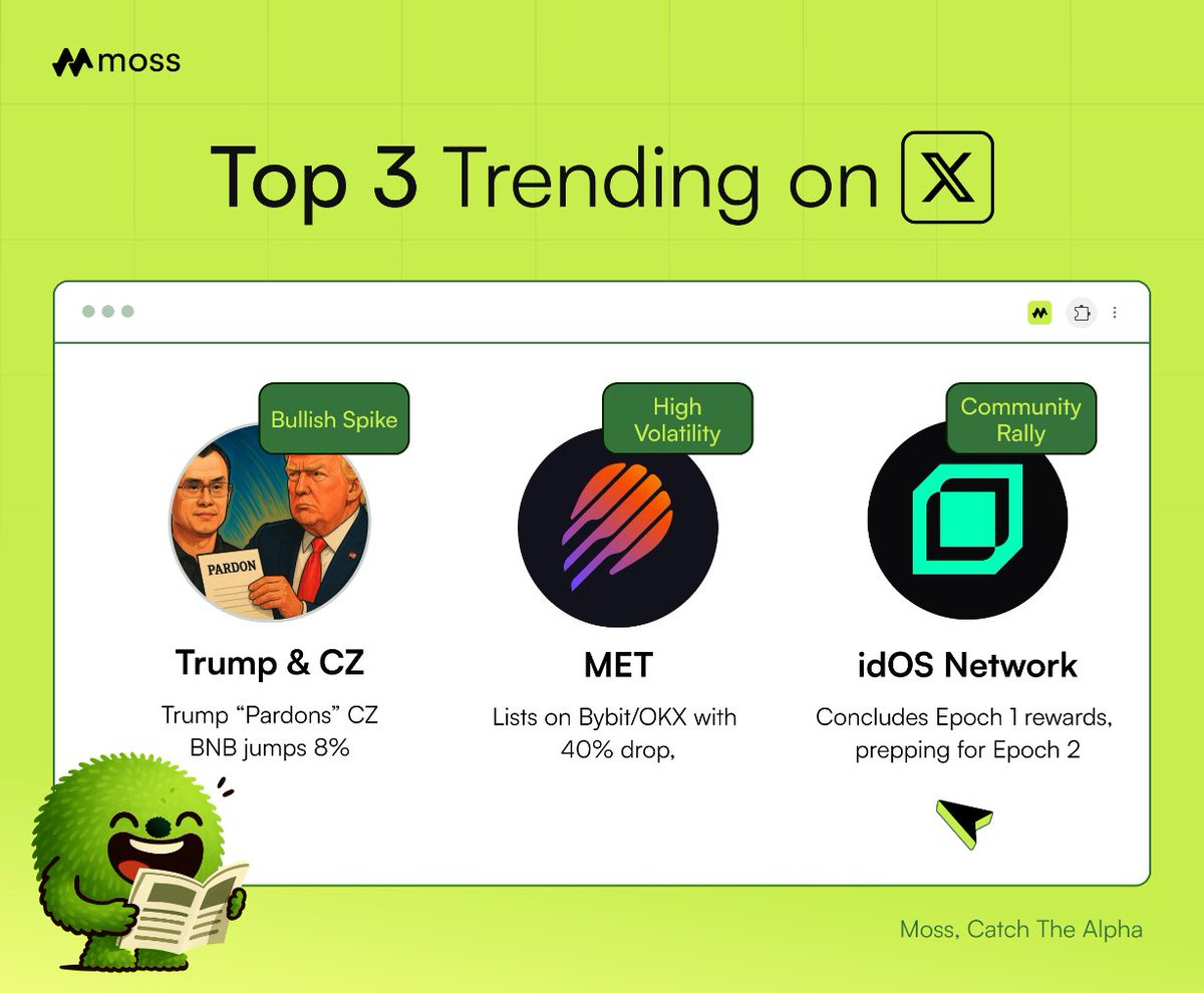 Trending on X by Moss — 2025/10/24 🕊️

🇺🇸 Trump Pardons Binance Founder CZ
Trump grants a full pardon to CZ as BNB jumps 8%, signaling a potential policy shift.

🎇 $MET Token Lists on Bybit &amp; OKX
$MET debuts on major exchanges and falls 40% to $0.59 amid heavy airdrop selling.