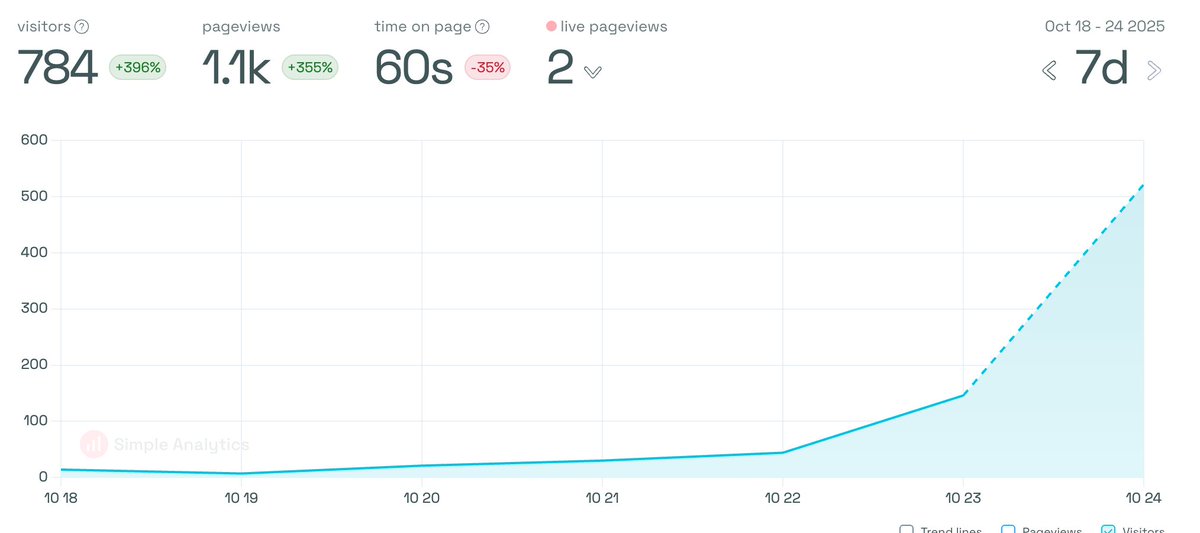 大家还是挺喜欢免费的东西，不论老中还是老外。
