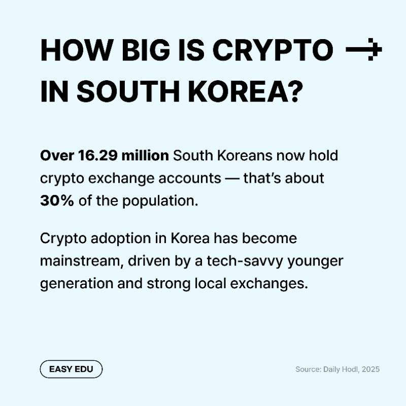 Coiniseasy's tweet photo. 𝗘𝘃𝗲𝗿𝘆𝘁𝗵𝗶𝗻𝗴 𝗬𝗼𝘂 𝗦𝗵𝗼𝘂𝗹𝗱 𝗞𝗻𝗼𝘄 𝗔𝗯𝗼𝘂𝘁 𝗞𝗼𝗿𝗲𝗮’𝘀 𝗖𝗿𝘆𝗽𝘁𝗼 𝗦𝗰𝗲𝗻𝗲 🇰🇷