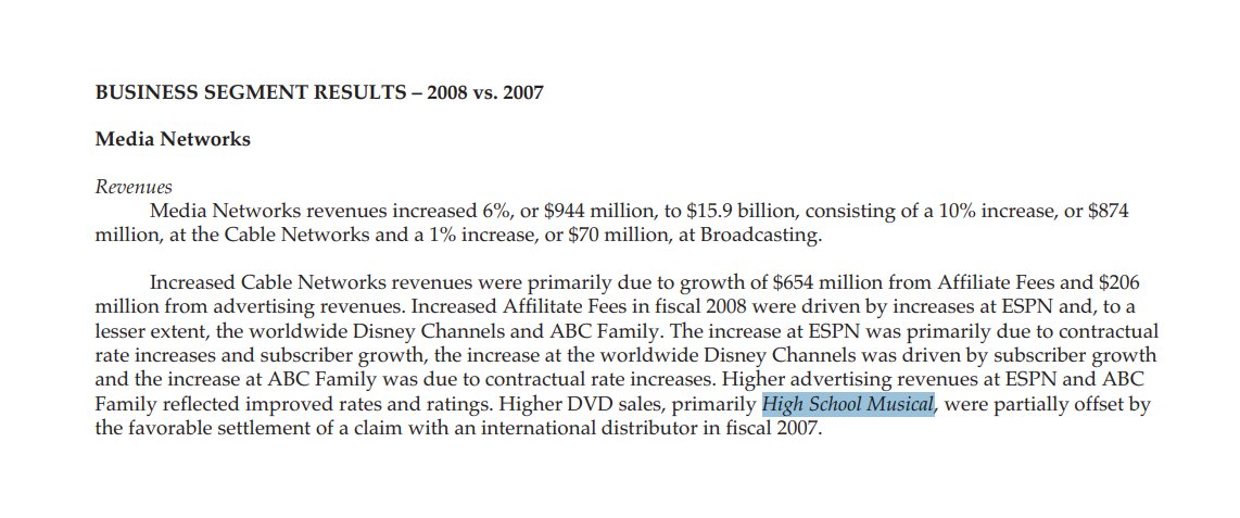 archive_hsm's tweet image. Disney in 2007/2008/2009: High School Musical as the Fiscal Annual Shareholders Report cover and responsable for increasing the billions on network
Disney in 2026: High School-Who? 20th anniversary?