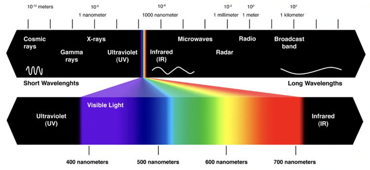 Andercot's tweet image. Crazy how you can pack the entire world of visual experience into a tiny slice of electromagnetic spectrum.