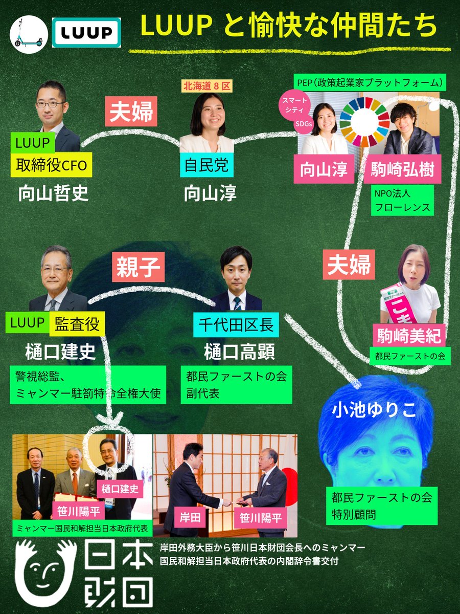SfAoGQVTDD29644's tweet image. 利権💰