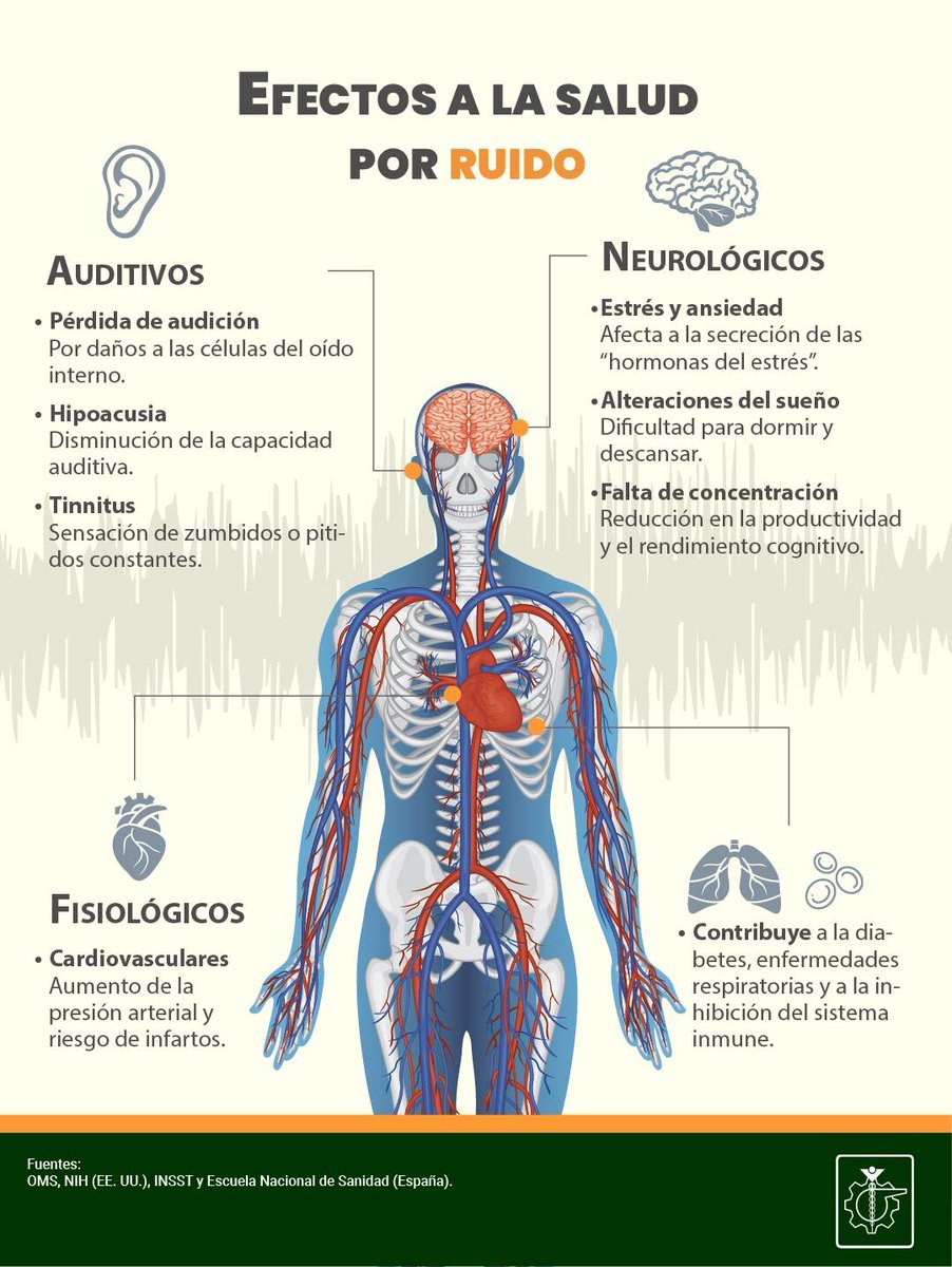 ColombiavsRuido's tweet photo. #ruido #Salud #ruidoesviolencia #bajalealvolumen #nomasruido #leycontraelruido #ruidoexcesivo #ambiente #sostenibilidad #desarrollosostenible #saludpublica #saludcardiovascular #saludmental #convivencia #Colombia #contaminacion #tranquilidad #educacion #Cultura #DerechosHumanos https://t.co/pGUydYtfgd