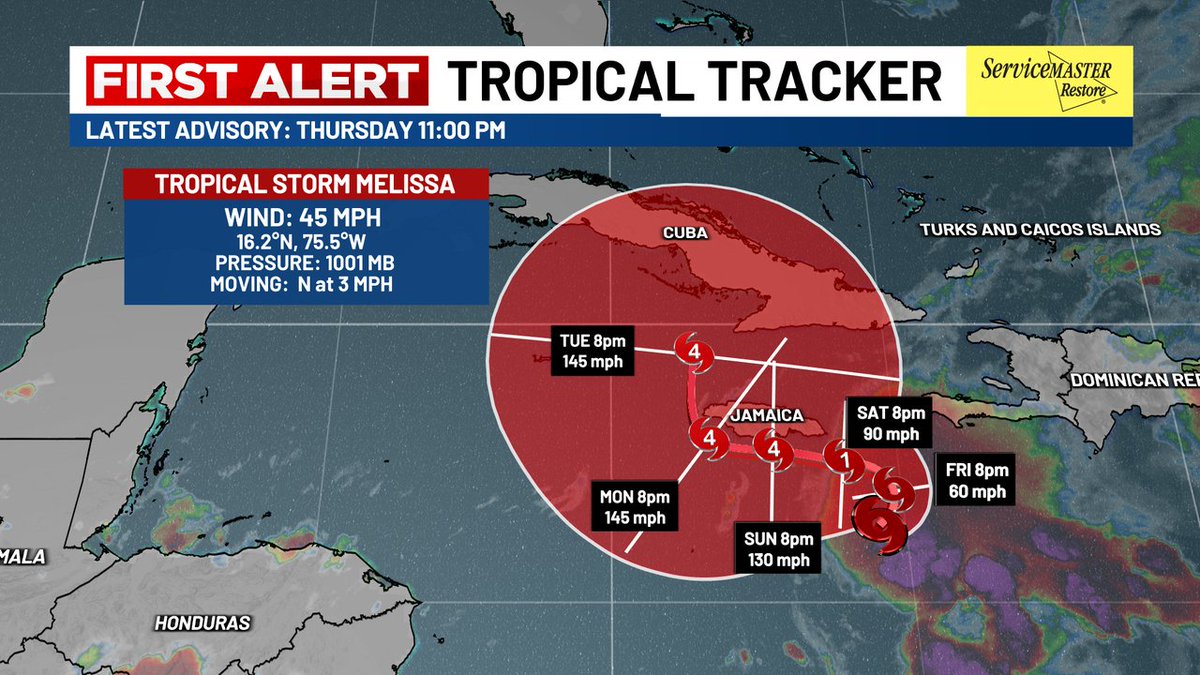 TROPICS: As of Thursday night, <a href="/NOAA/">NOAA</a> <a href="/53rdWRS/">Hurricane Hunters</a> found that the center of #Melissa has reformed further north! While this shift is minor, forecast trends now strongly point towards a strong, moisture-rich hurricane lingering in the Caribbean through early next week. #SCWX #Tropics