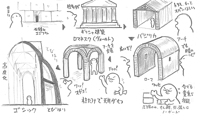 人類が圧縮力だけでなんとかしていた時代
こういうプリミチブな技術進歩すき 