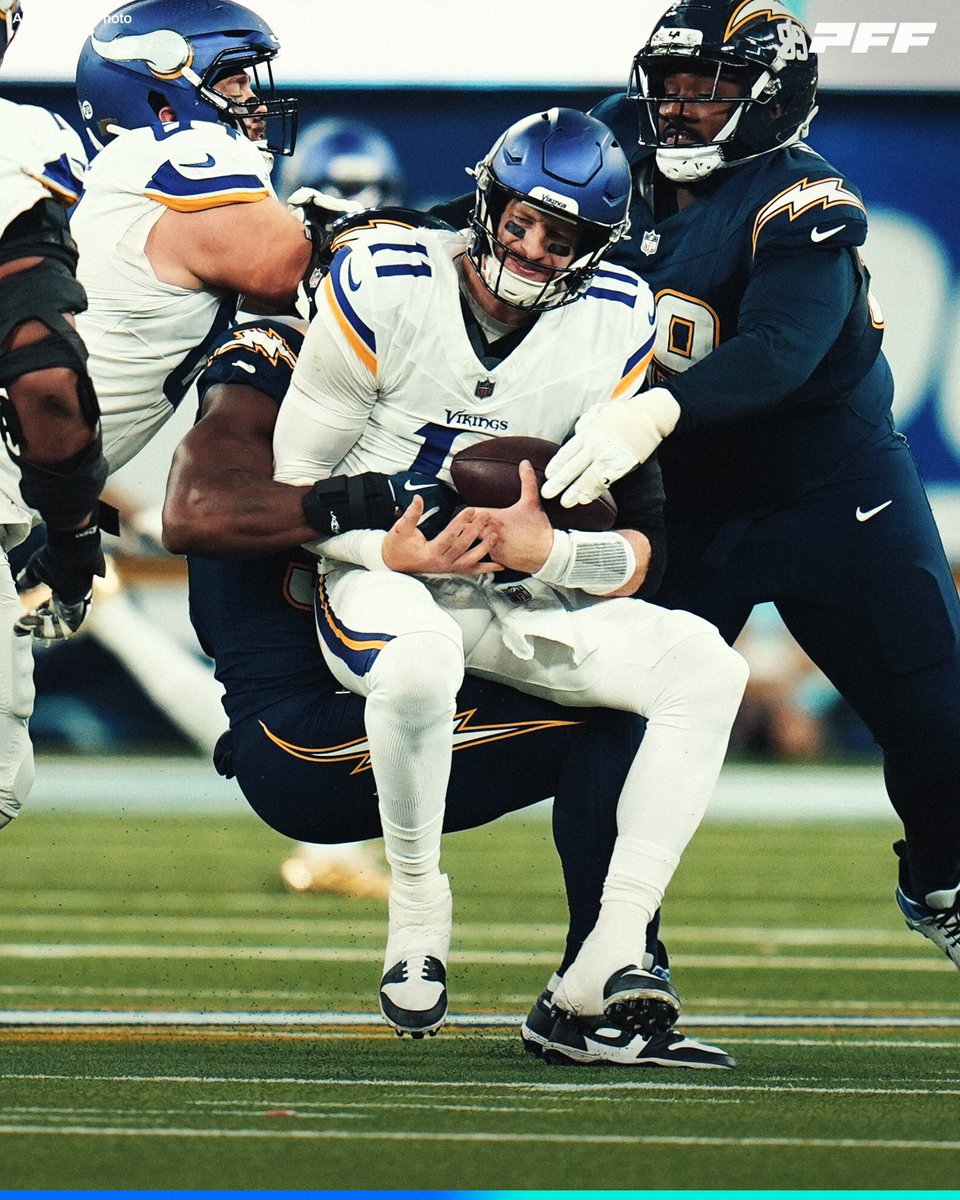 The Chargers defense vs Minnesota 

⚡ 28 pressures
⚡ 5 sacks
⚡ 47.2% pressure percentage
⚡ 1 INT 