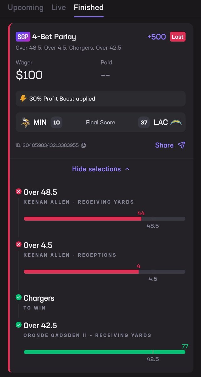 Missed hitting my parlay by one Allen catch and 5 yards. Thankfully I was able to hedge and get some green out of the play.