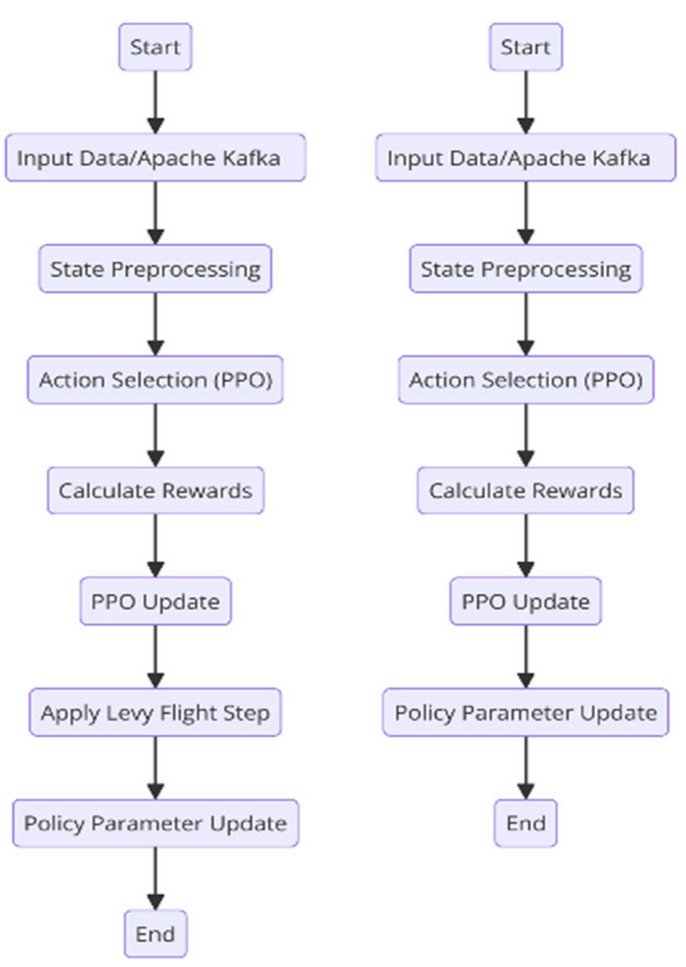 Sensors_MDPI's tweet image. Optimizing Autonomous Vehicle Performance Using Improved Proximal Policy Optimization
mdpi.com/1424-8220/25/6…
#autonomous_vehicles #apache_kafka