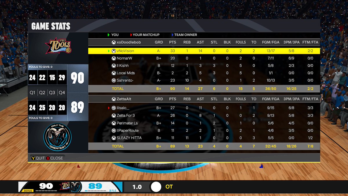 Ggs to these idiots as we advance to <a href="/HOFLeague2K/">HOF League</a> final 4🏆

🧘‍♂️ <a href="/vnovision/">NoVision</a> 
🦦 <a href="/nomarwalter/">Nomah</a> 
🐟 <a href="/Kishx2K/">Kish</a> 
🐶 <a href="/Mids2k/">Mids</a> 
♟️ <a href="/Sahrento/">Rentoneal</a> 

<a href="/TheFTFCrew/">FTF</a> <a href="/StatenIsland2K/">Staten Island Basketball Association (SIBA)</a> <a href="/iNetworkSports/">iNetwork</a> <a href="/C4ProAm/">C4 ProAm</a> <a href="/RiskTakersGC/">RiskTakers 🪓</a> <a href="/VE2Korg/">Versus Everybody </a>