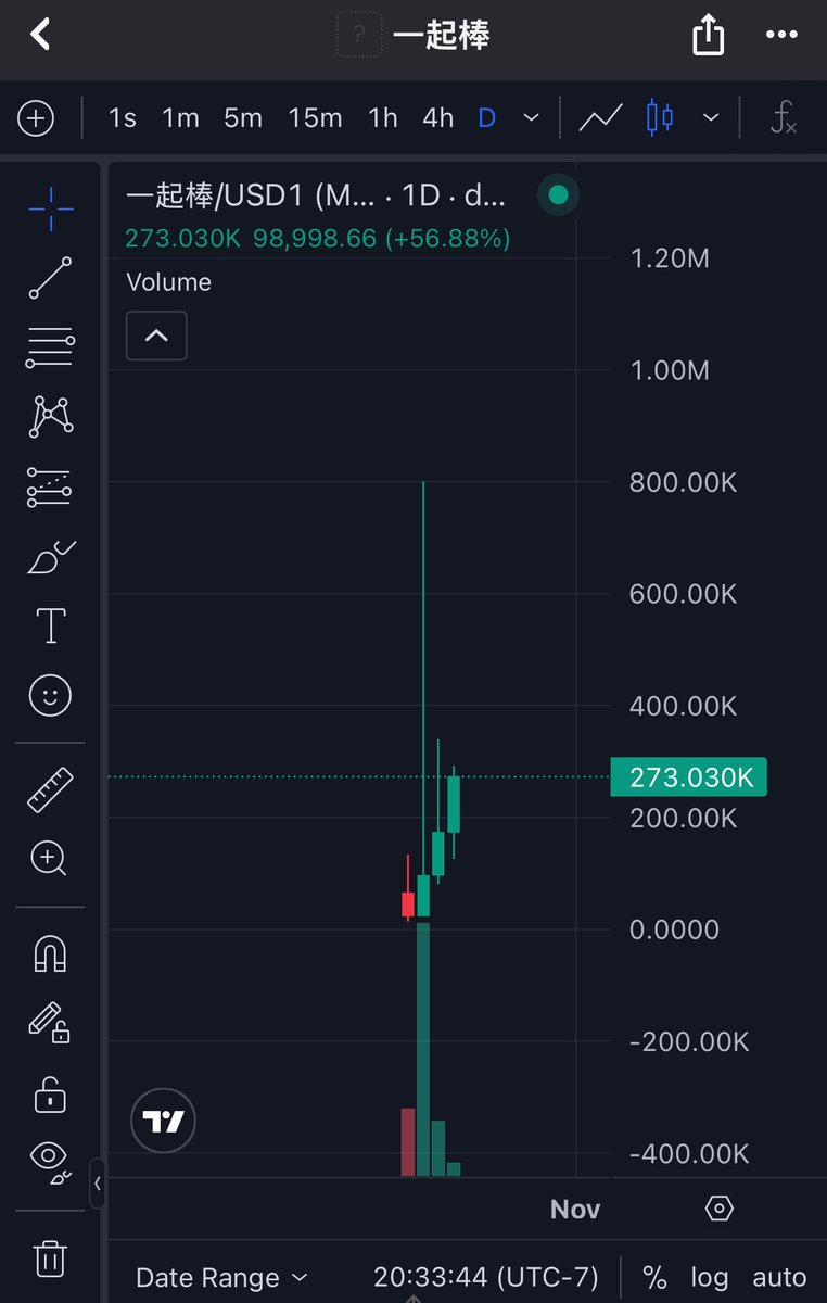 Ape or be poor. The Chinese whales in this hold a ton of $useless