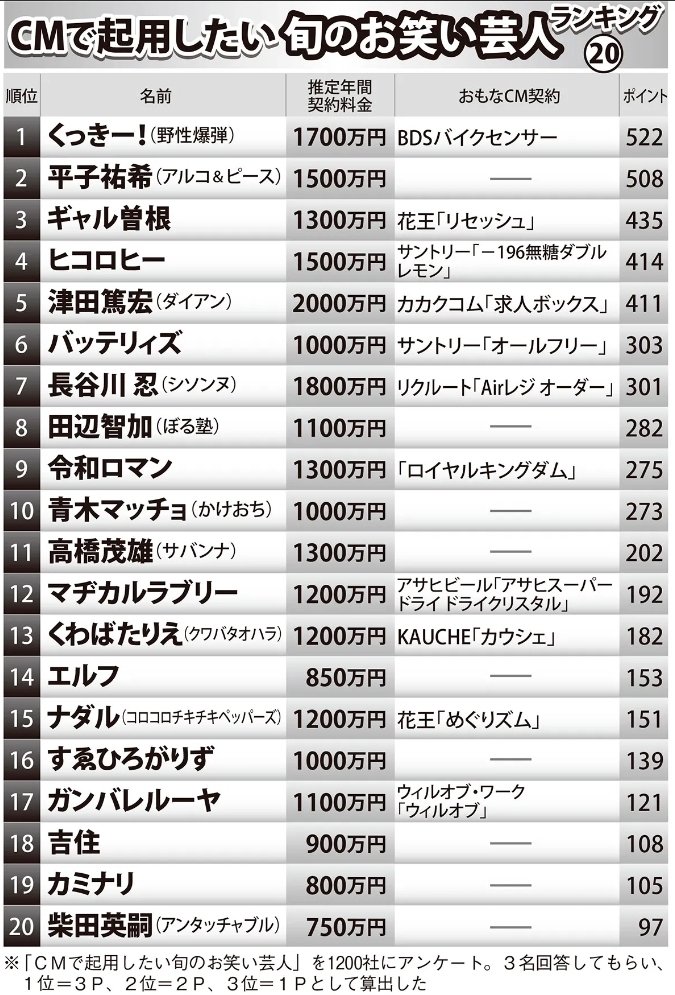 サントリーユルツ＊m9っ｀Д´) (@yurutsu) / Posts / X