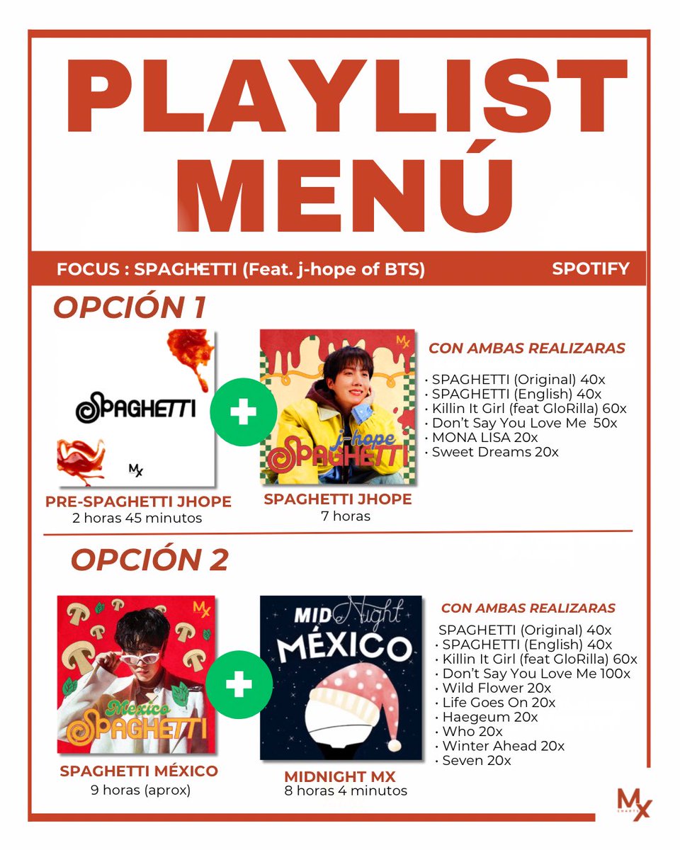 🍝 Tan pronto tengamos el ingrediente principal ¡Prepararemos playlist para ti! 

Asegúrate de identificar y utilizar lo que mejor se adapte a tu tiempo de stream🍴

SPAGHETTI FT J-HOPE OUT TODAY
SPAGHETTI FT J-HOPE IS COMING
#LESSERAFIMxJHOPE
#EAT_IT_UP_SPAGHETTI #jhope #제이홉