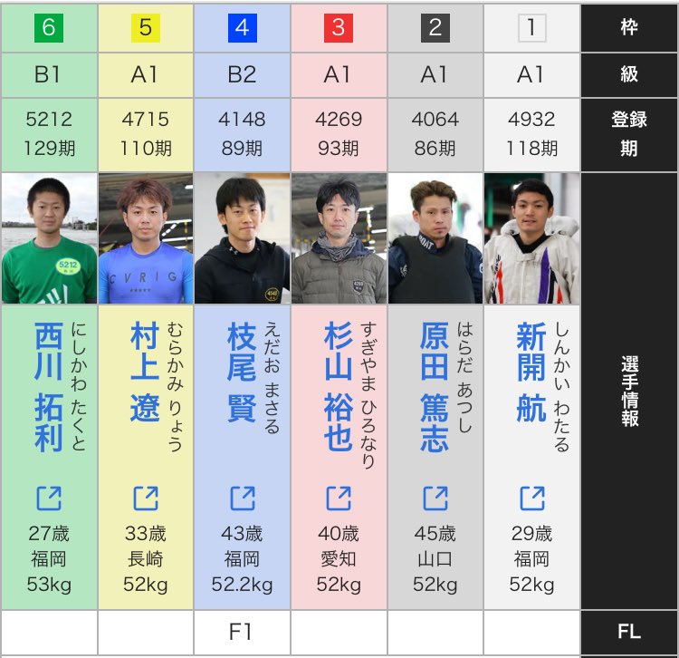 高橋亞希　玄武盃 TomoKabu on X