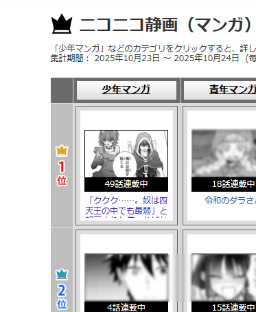 ⚠️断捨離中プロフィール必読！⚠️ 芳橋アツシ (@ho_bashi_en) / Posts / X