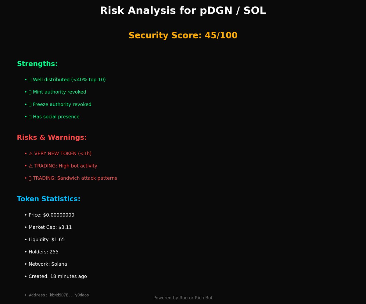 rug_or_rich_'s tweet image. 🚨 NEW TOKEN ALERT: $pDGN / SOL 🚨

💰 Price: $0.000000
📊 Market Cap: $3.11
💧 Liquidity: $1.65
👥 Holders: 255

🛡️ Security Score: 45/100 ⚠️ MODERATE
⚠️ Risk Level: MEDIUM

📈 Age: 18 minutes ago
🔗 kbNd5D7EVjgqkznoprF9KmnixUcXSCnfrQ2EByDdaos

#PDGN #Crypto $SOL #NewToken