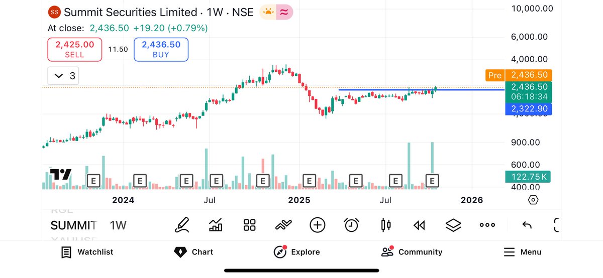Tradewith_kd's tweet photo. How is the chart looking ?
#summitsecurities📈
𝐓𝐞𝐥𝐞𝐠𝐫𝐚𝐦 👇
https://t.co/v1Jgxz3Riq https://t.co/nqLPJTIXT3