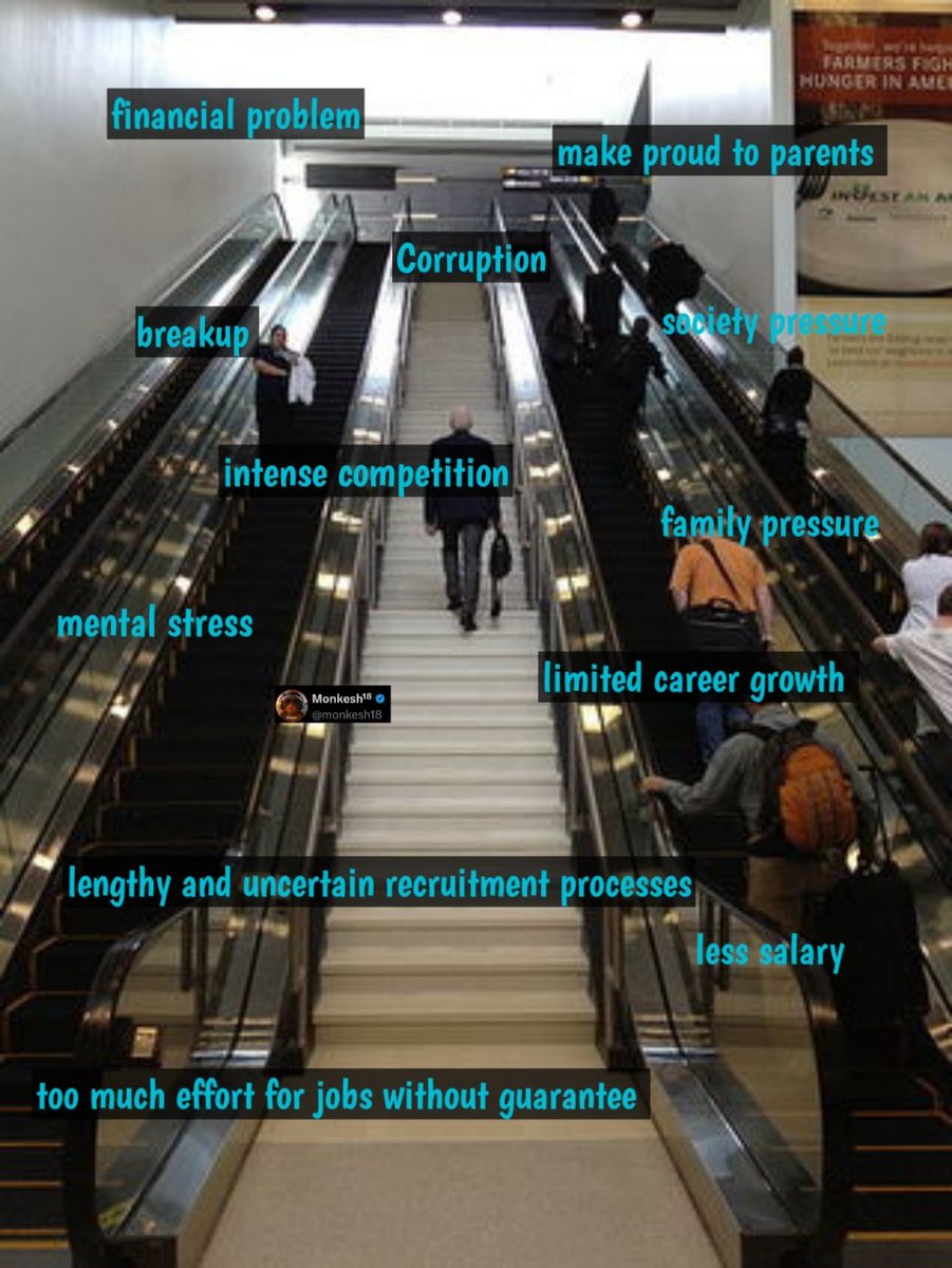 monkesh18's tweet image. How a student sees the world who&apos;s preparing for a competition exam?