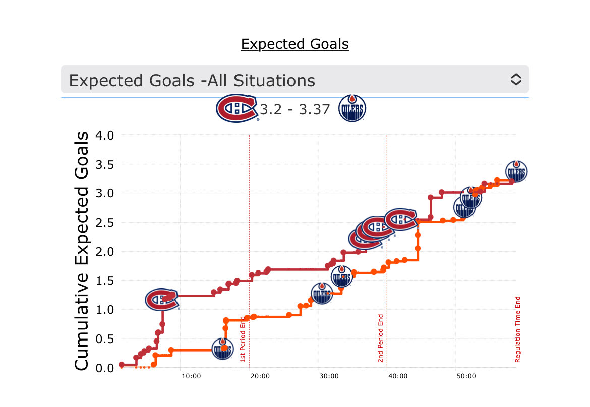 HabsDepression's tweet image. 1. Habs outplayed the Oilers all game.
2. Oilers are frauds
3. Refs single handily changed the outcome of the game
4. Monty should sit for a while. I’d even consider giving Fowler a start