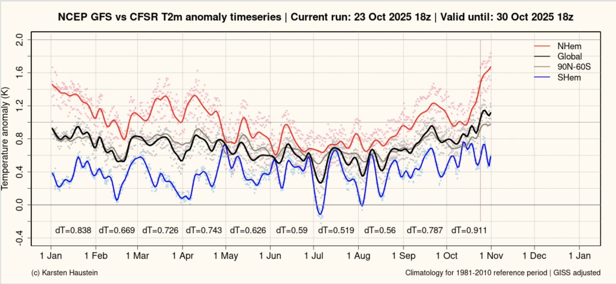 Prof. Ryan Katz-Rosene tweet media