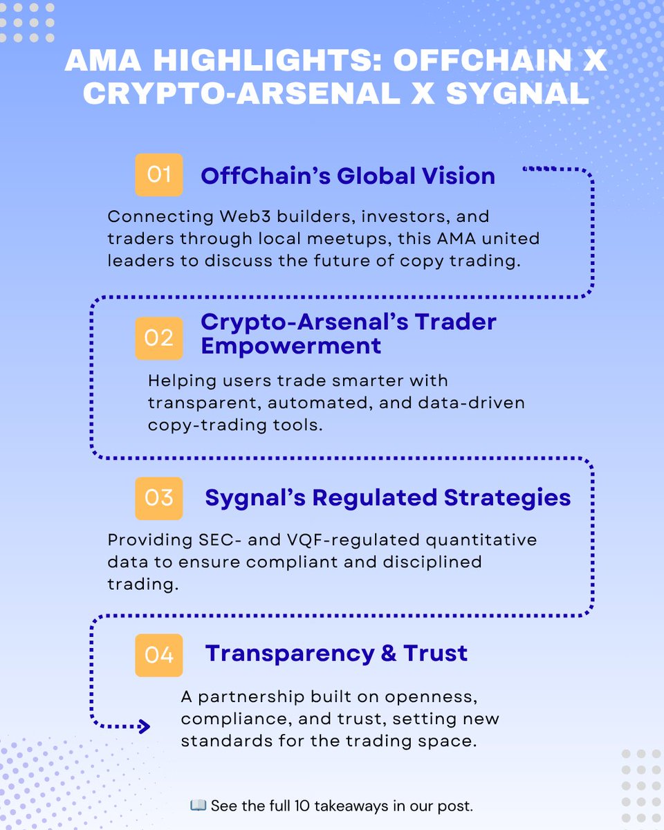 Crypto-Arsenal (@cryptoarsena1) on Twitter photo OffChain x Crypto-Arsenal x Sygnal AMA Recap 🚀
Empowering traders.
Driving transparency.
Building smarter, safer copy trading.
📖 Full 10 takeaways on LinkedIn:
🔗linkedin.com/feed/update/ur…
#OffChain #CryptoArsenal #Sygnal #CopyTrading #Web3 #AMA OffChain x Crypto-Arsenal x Sygnal AMA Recap 🚀
Empowering traders.
Driving transparency.
Building smarter, safer copy trading.
📖 Full 10 takeaways on LinkedIn:
🔗linkedin.com/feed/update/ur…
#OffChain #CryptoArsenal #Sygnal #CopyTrading #Web3 #AMA